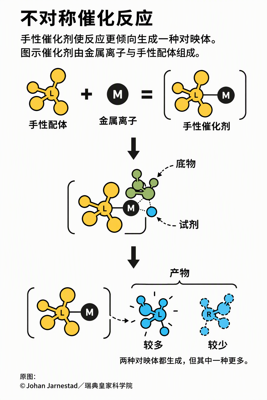 今年的化学诺奖成果，能让“反应停”的悲剧不再发生吗？