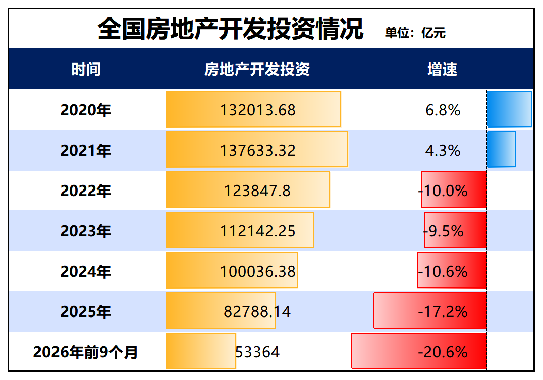 制图：城市财经；数据：国家统计局