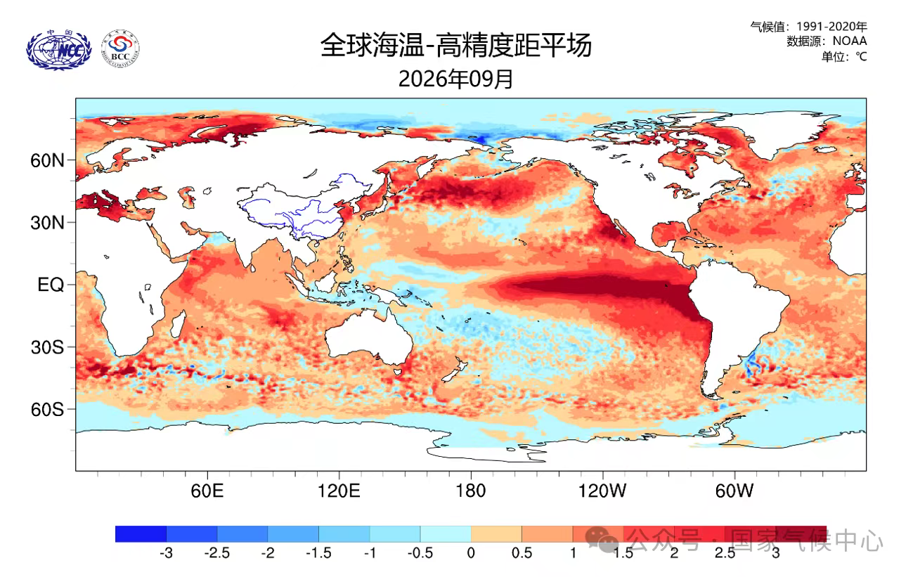 ▲国家气候中心发布的2026年9月海表温度距平分布图，东太平洋暖水中心偏高3.0℃以上