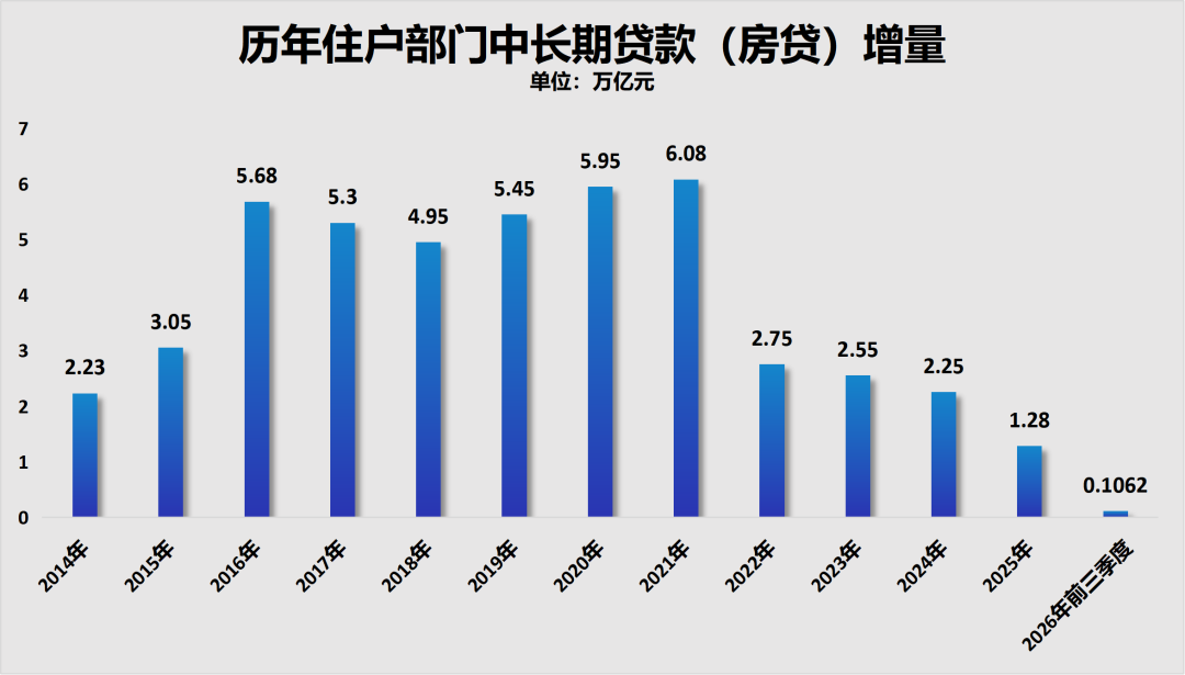 制图：城市财经；数据来源：央行