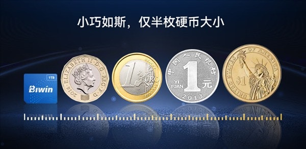 CL100整体尺寸为15x17×1.4mm，仅半枚硬币大小，重量轻约1g，采用卡槽式插拔设计。（Biwin）