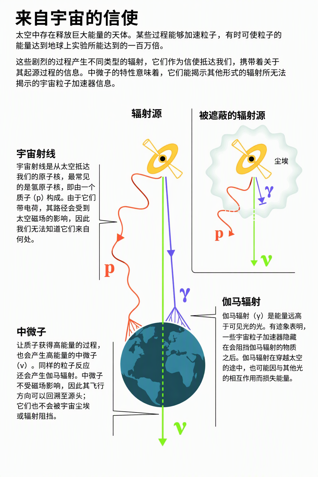 来自太空的信使丨图源：Johan Jarnestad/瑞典皇家科学院