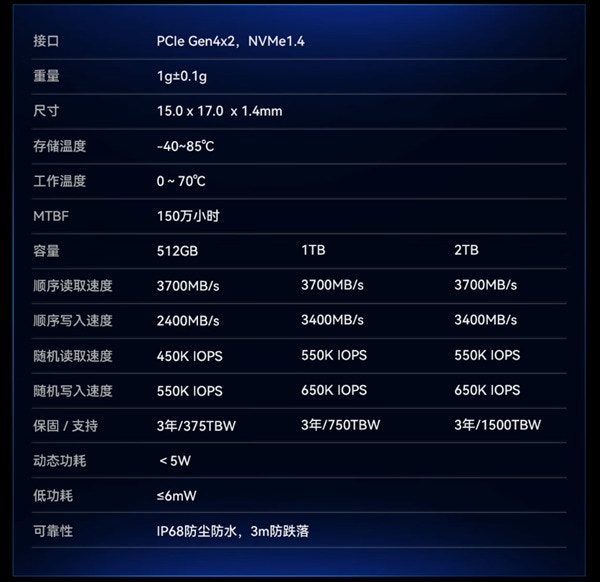 价格方面，佰维CL100提供512GB、1TB、2TB三种容量版本，售价分别为599元（人民币，下同）、1099元、2199元。（Biwin）