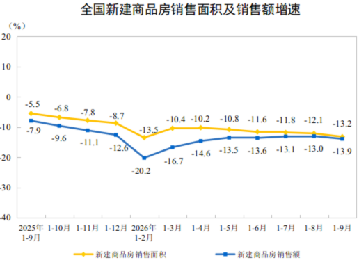 来源：国家统计局